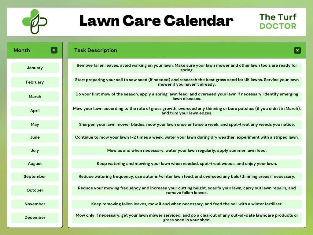 lawn, care, calender, months, tasks, table, chart, information,